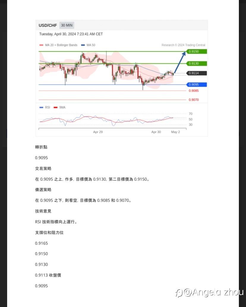 亨达每日操作建议