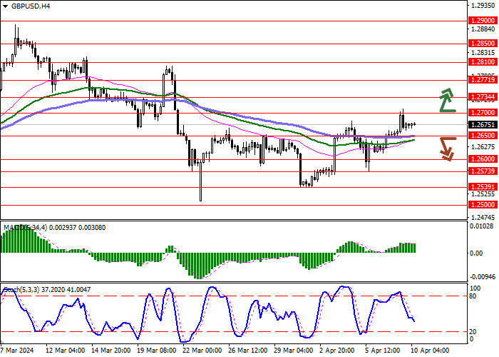GBP/USD: DATA DARI KONSORSIUM RITEL INGGRIS MENCATAT PENINGKATAN PENJUALAN SEBESAR 3,5% DI MARET