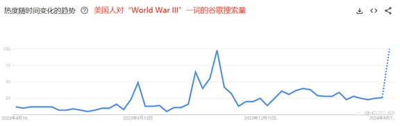 【每日分析】伊朗释放烟花，黄金凛冬将至！