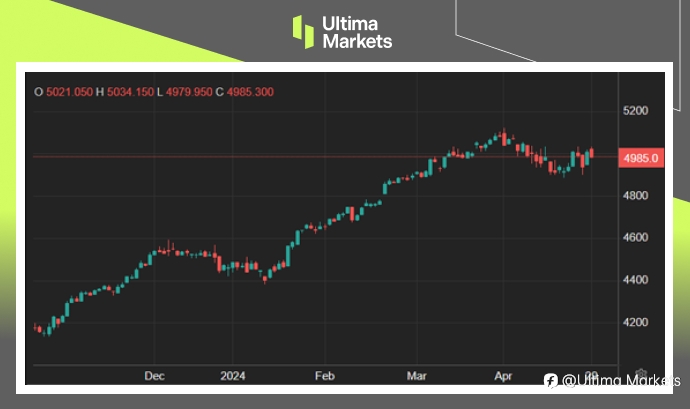 Ultima Markets：【市场热点】市场静候通胀数据，期待ECB夏季降息成真