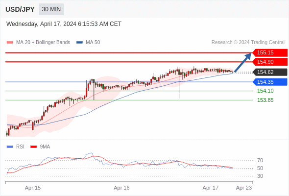 WeTrade TC早午报>>每日策略午报