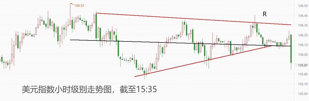 ATFX汇市:欧元区和美国的制造业PMI将发布,市场预期乐观