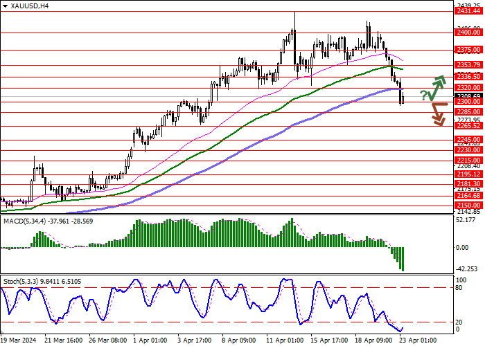 XAU/USD: PRECIOUS METAL QUOTES RETREAT FROM RECORD HIGHS