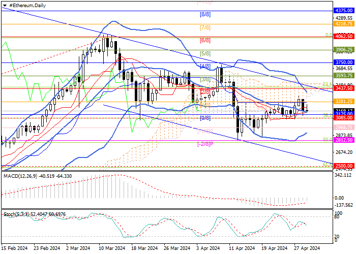 ETH/USD: TECHNICAL ANALYSIS