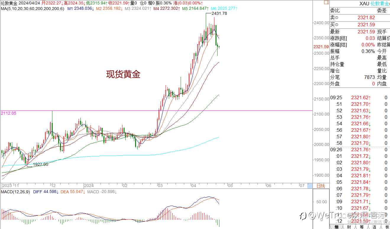 WeTrade 每日汇评>>王萍-策略分析:原油日内走震荡运行的概率大