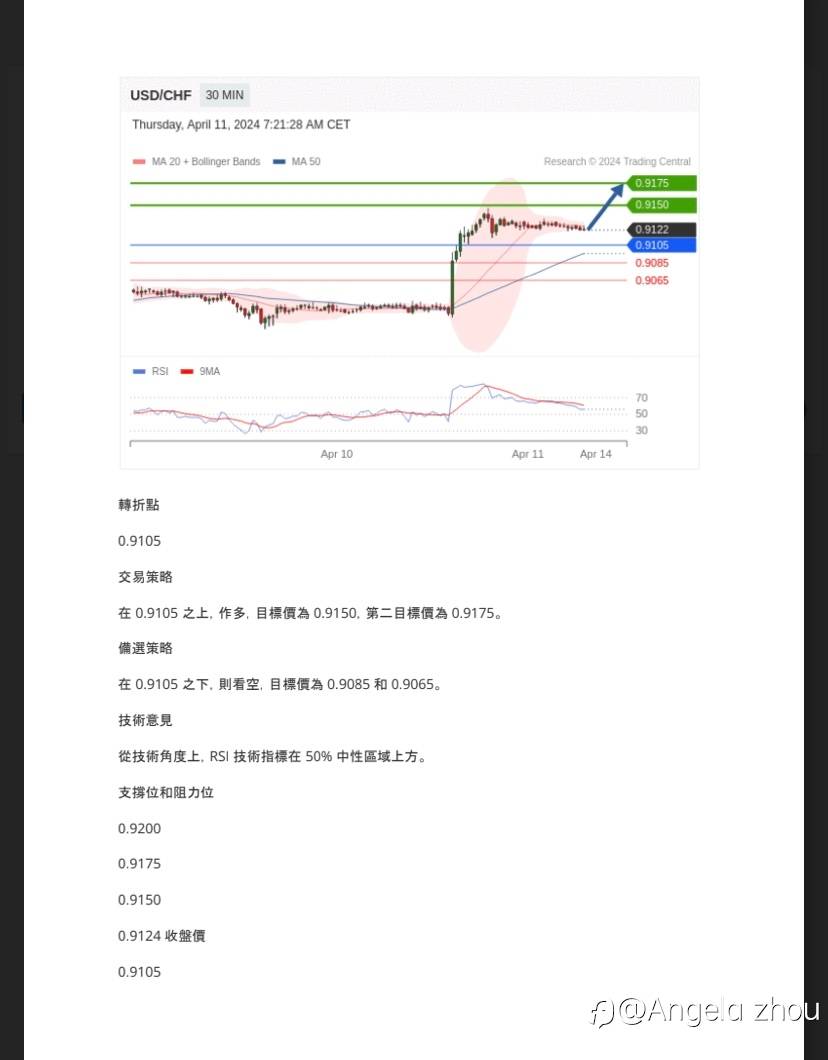 亨达集团今日操作分享