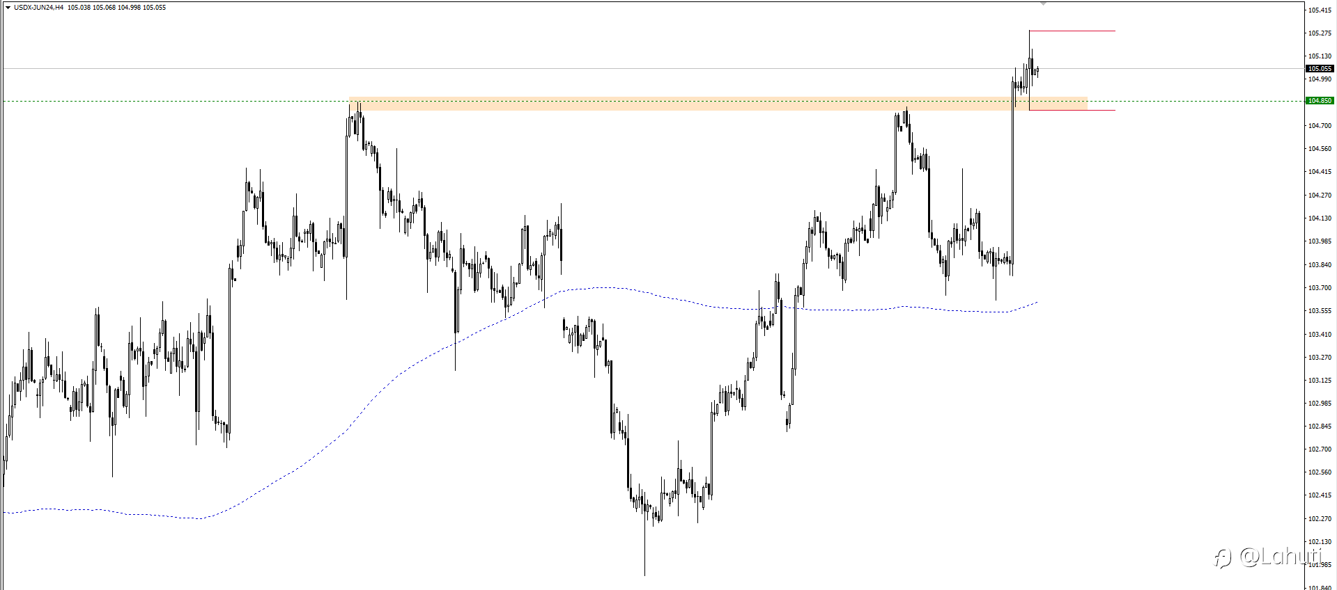 PLAN TRADE 12/4/24