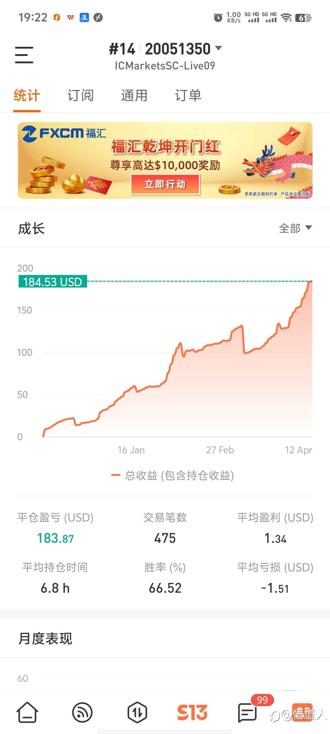 14号策略净值新高,当月盈利新高