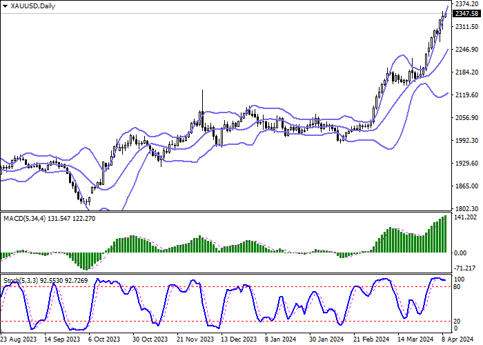 XAU/USD: GOLD PRICES HIT RECORD HIGHS AMID INCREASED INVESTOR INTEREST