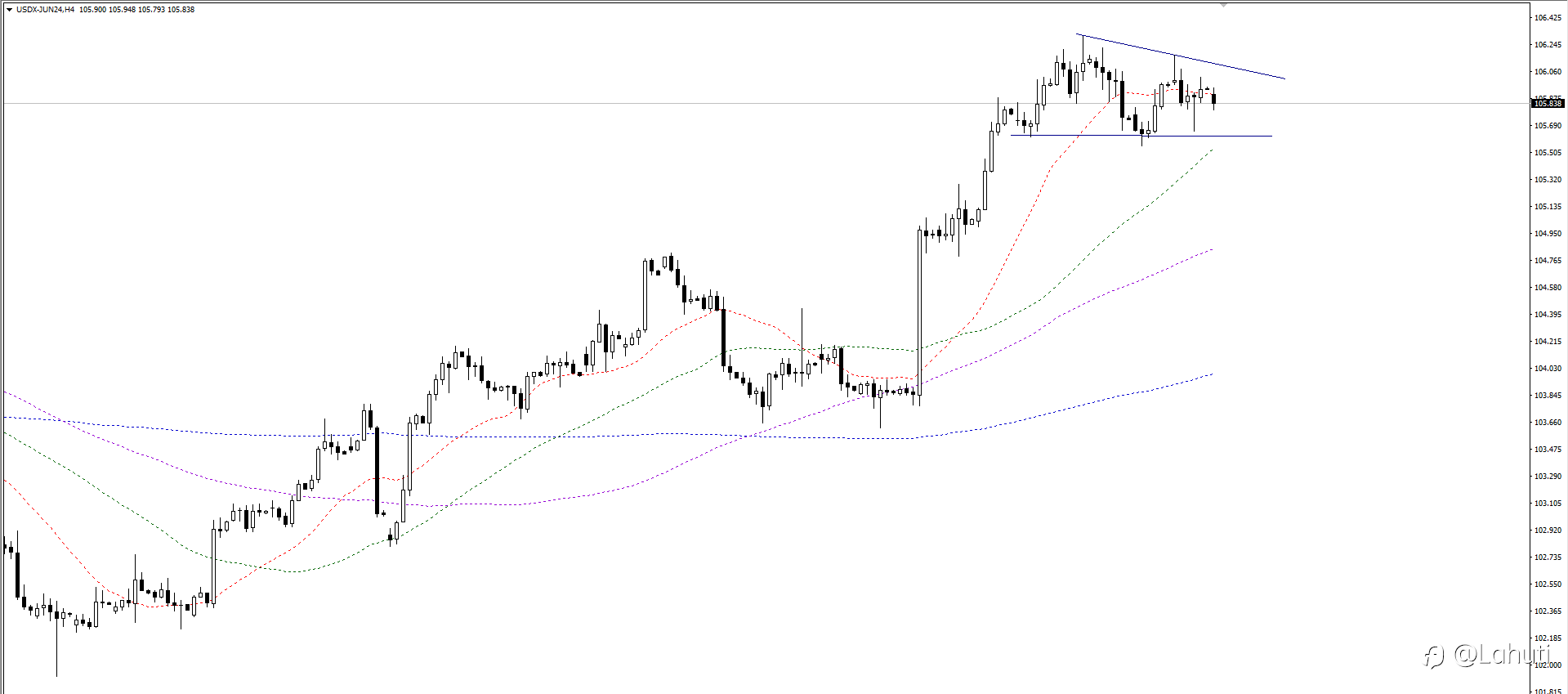 USD 22/4/24