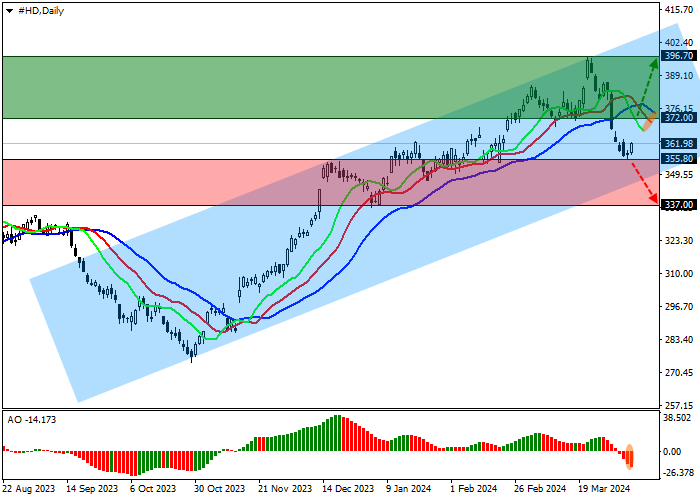 THE HOME DEPOT INC.: ANALIS MEMPREDIKSI PERTUMBUHAN SAHAM EMITTER YANG TERUS MENERUS