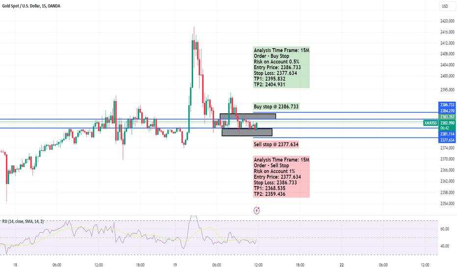 XAUUSD - 15M TF