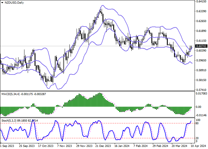 NZD/USD: RESERVE BANK OF NEW ZEALAND KEEPS INTEREST RATE AT 5.50%