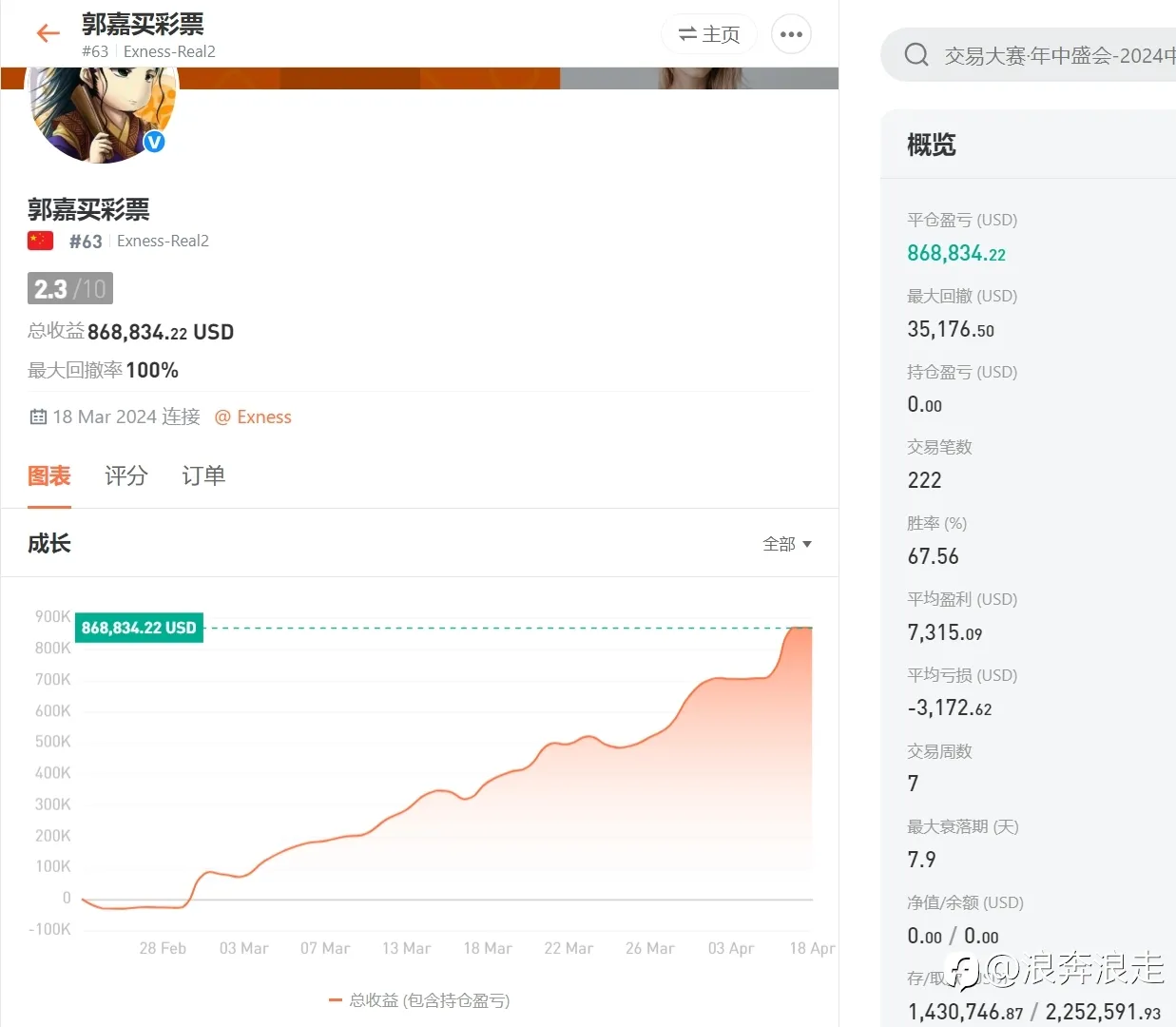 这波黄金大牛市谁爆赚？谁又爆仓了?