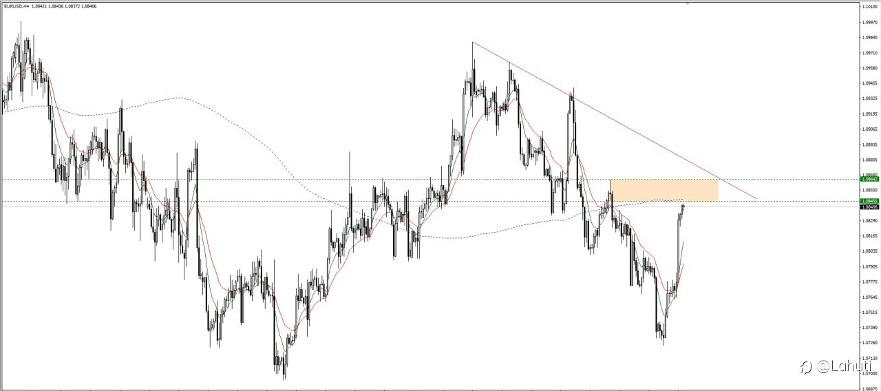 PLAN TRADE 4/4/24