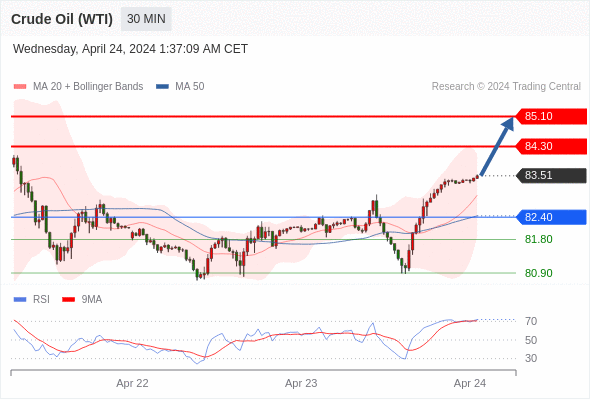 WeTrade TC早午报>>每日策略早报