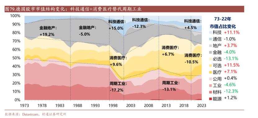 德国激荡50年：日耳曼战车的荆棘之路