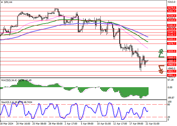 S&P 500: INDEKS BERKONSOLIDASI DI SEKITAR 4985.0