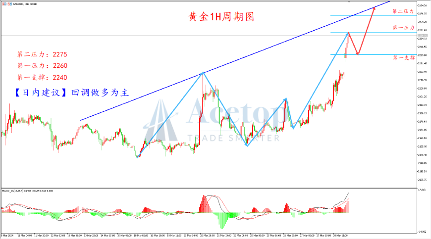 环球金银评论:黄金多头打破空头幻想