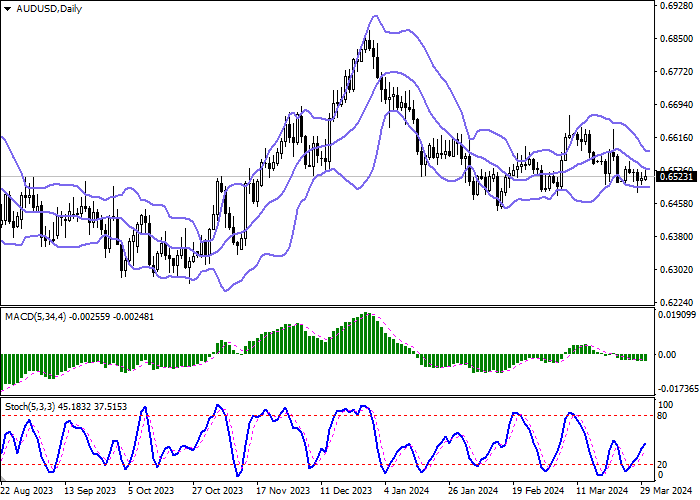 AUD/USD: DEVELOPMENT OF FLAT DYNAMICS IN THE SHORT TERM