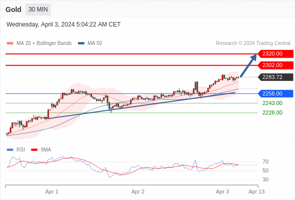 WeTrade TC早午报>>每日策略午报