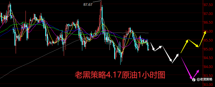 老黑策略:4.17外汇、黄金、原油分析策略