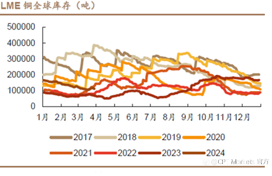 CPT Markets：不容小觑!基本面转变与经济稳健增长双引擎，助力国际铜价刷新波段新高!