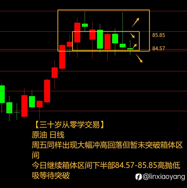 伊-以冲突黄金下跌