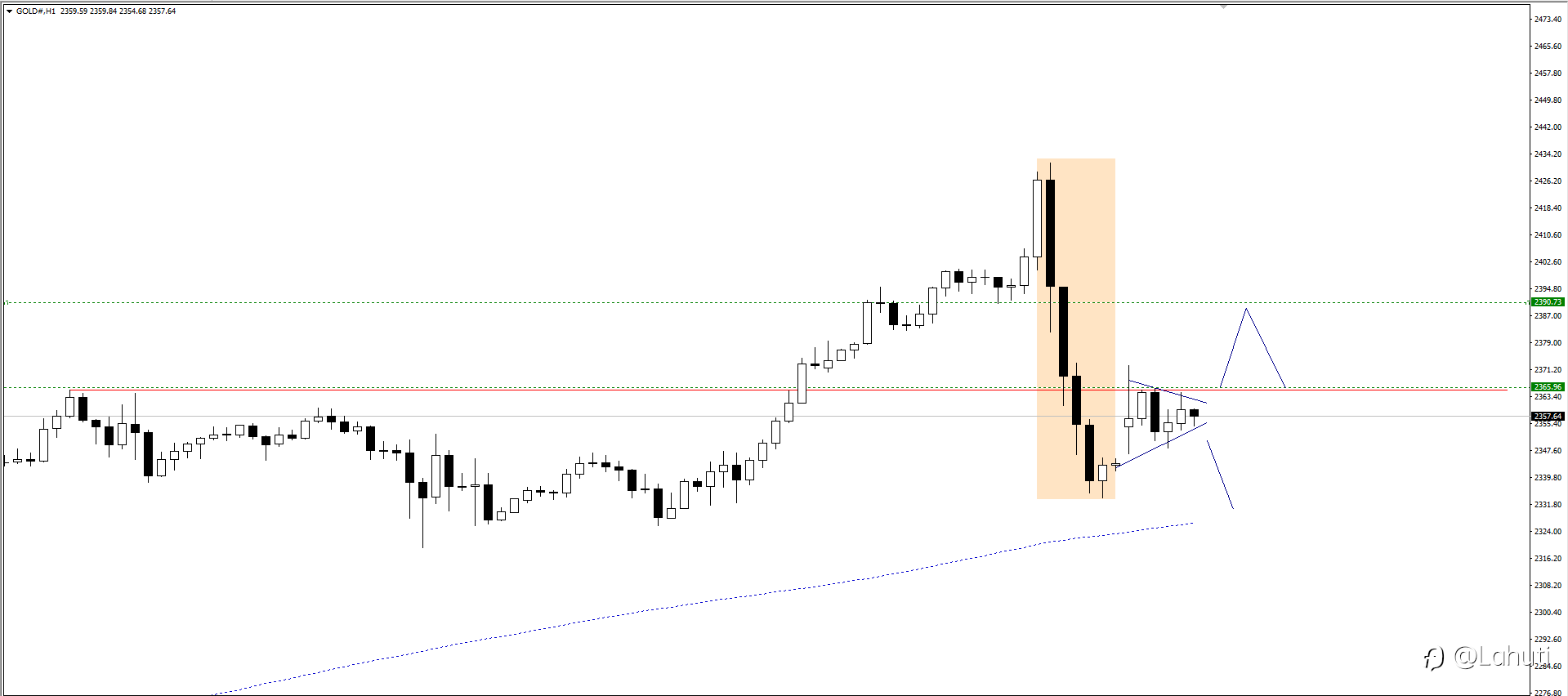 GOLD 15/4/24
