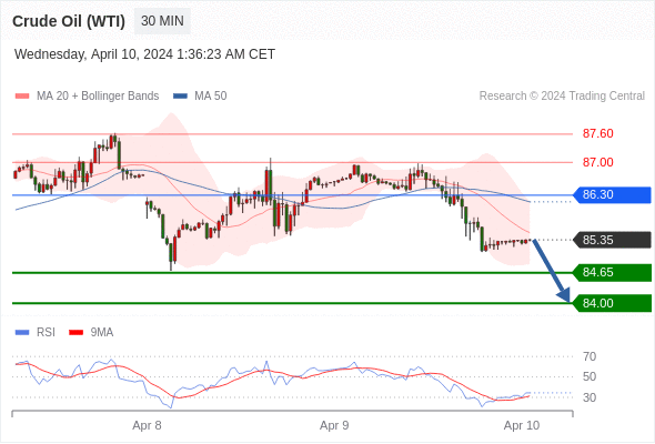 WeTrade TC早午报>>每日策略早报