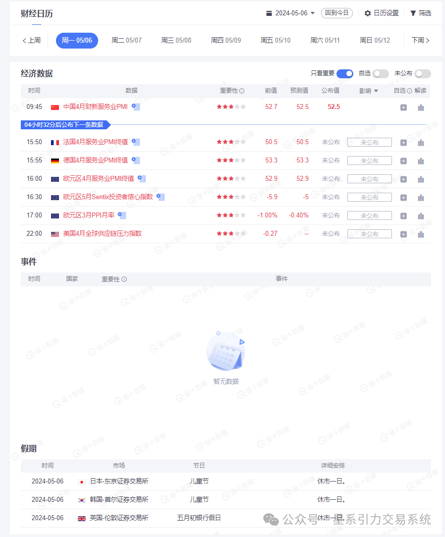5.6星系引力交易：五一假期已过，国内一片祥和，国外一片乱麻