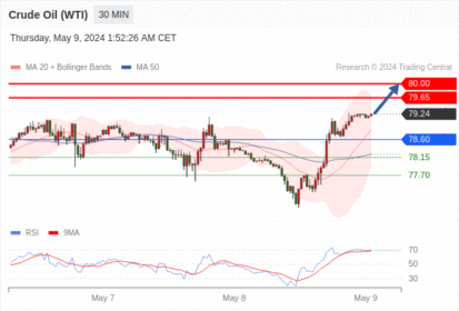 WeTrade TC早午报>>每日策略早报