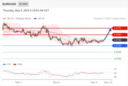 WeTrade TC早午报>>每日策略午报