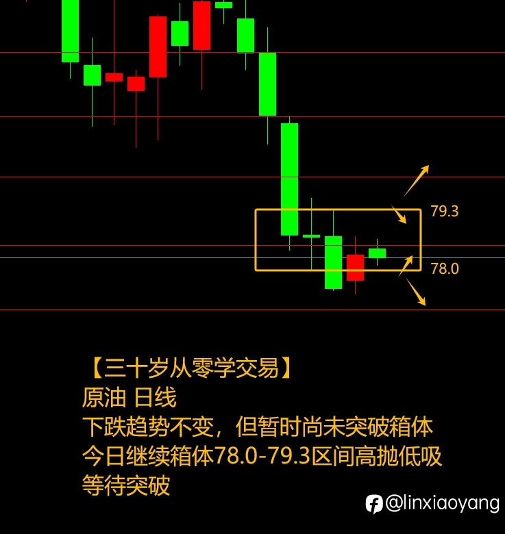 5.7黄金大涨消化非农?(三十岁从零学交易,黄金原油外汇)