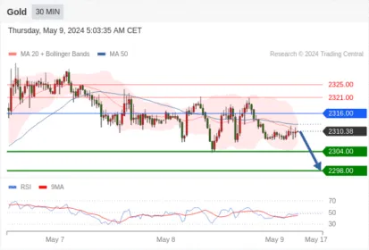 WeTrade TC早午报>>每日策略午报