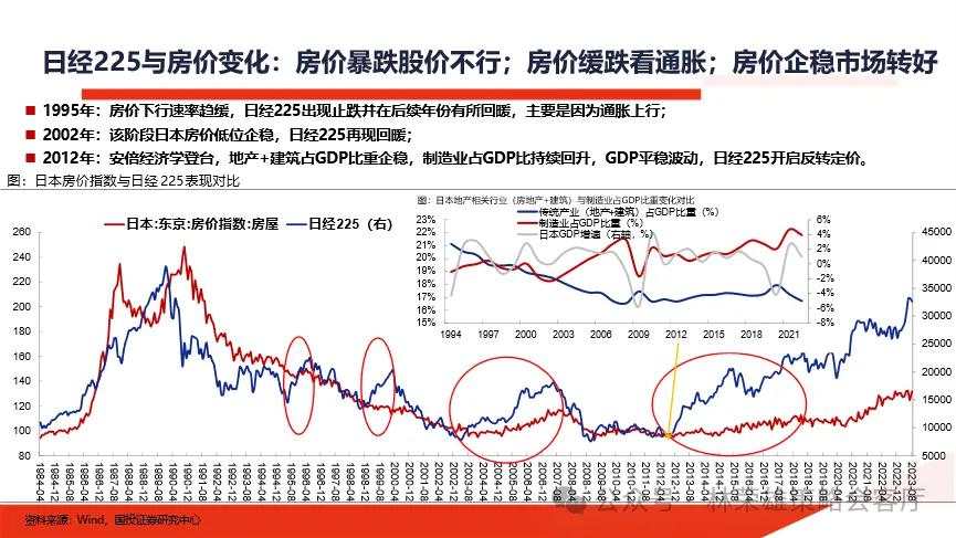 当前市场的两个核心叙事