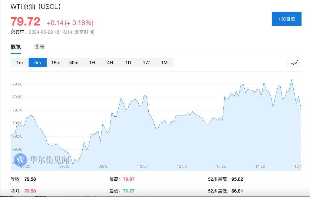 美股盘前三大期指涨幅收窄，原油、黄金、白银由涨转跌，理想汽车跌超4%