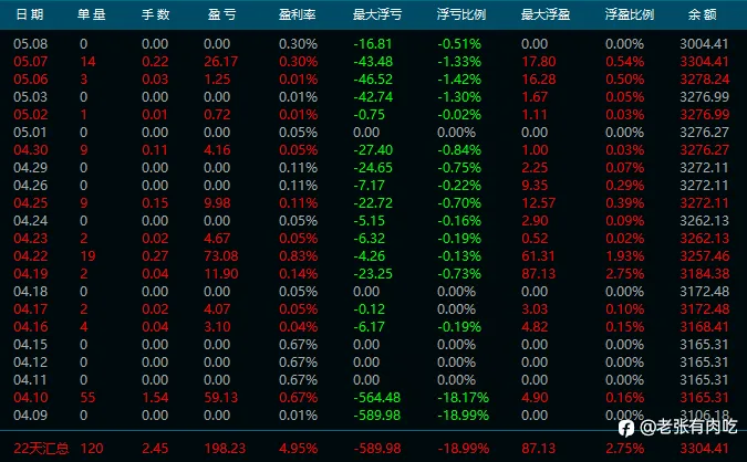 24年4月信号小结