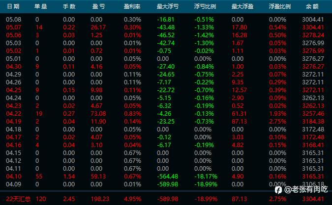 24年4月信号小结