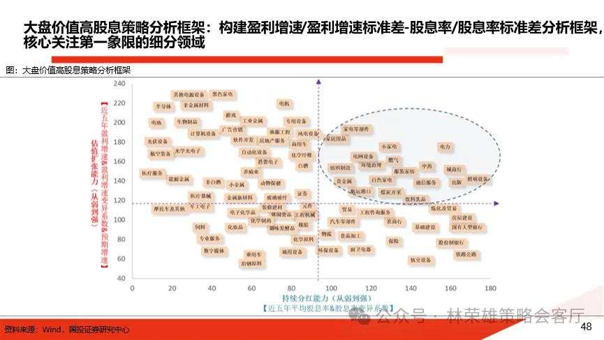 当前市场的两个核心叙事