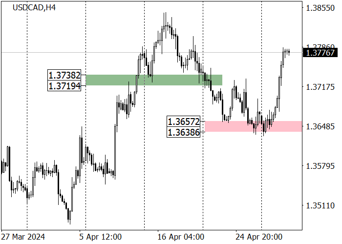 USD/CAD: DOLAR KANADA KEHILANGAN DI TENGAH DATA MAKROEKONOMI YANG BURUK