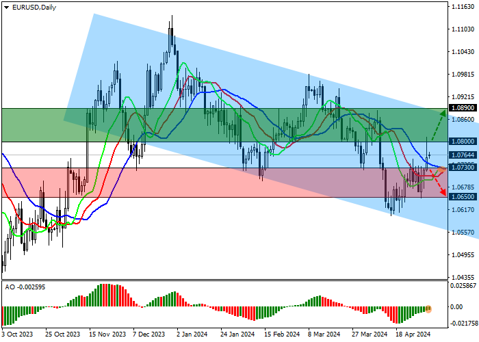 EUR/USD: ANALIS MEMPERKIRAKAN PEMULIHAN PMI SEKTOR JASA UE