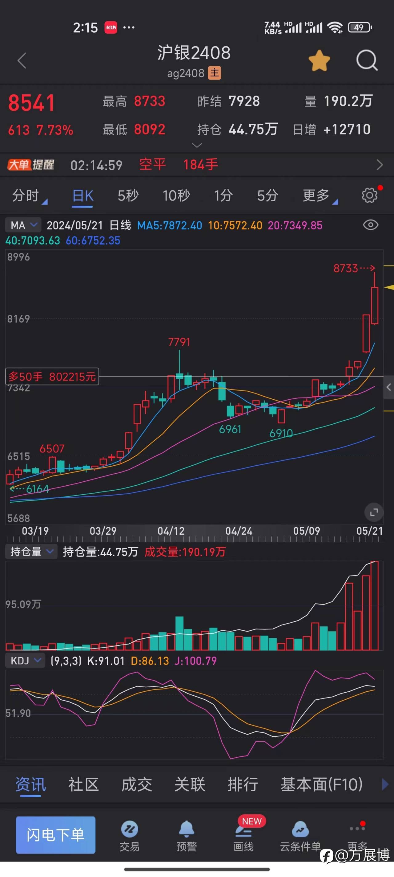 黄金长线思维看待,调整后可继续买入