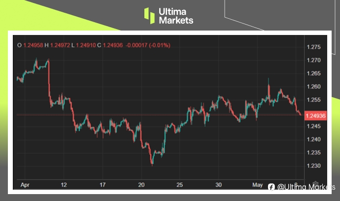 Ultima Markets:【市场热点】富时100再创高,静待英国央行利率方向