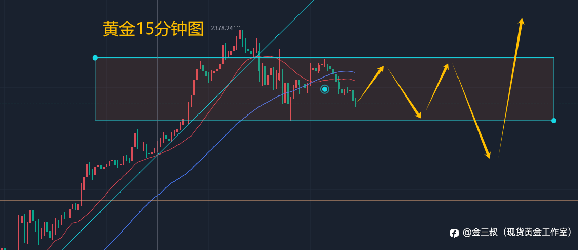 5.13黄金下周展望和策略!