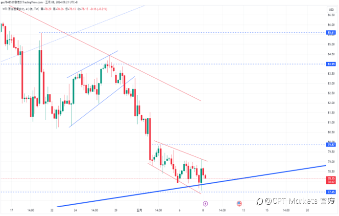 CPT Markets 【行情快报】金价持续盘整! 中东地缘政治风险升级，以哈谈判仍不明朗!