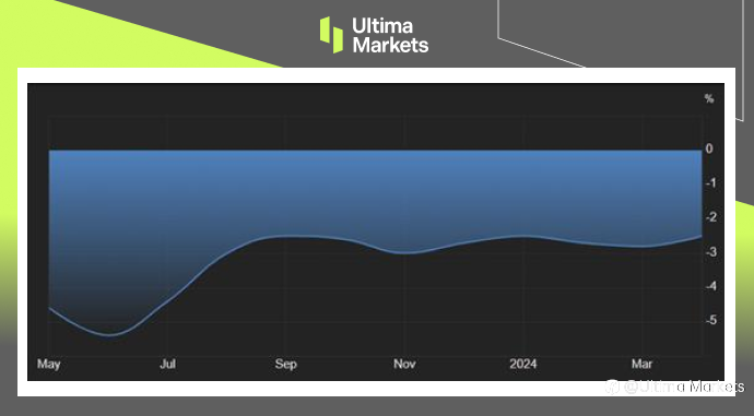 Ultima Markets:【市场热点】中国通缩阴霾暂离,市场观望贸易壁垒