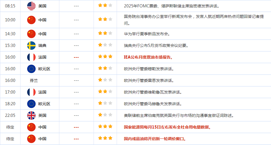 CWG资讯：美国长期国债收益率回落，美元周二下跌，黄金走势有所反弹
