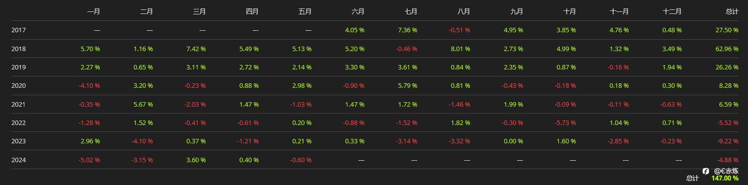 如何打好逆风局