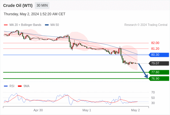 WeTrade TC早午报>>每日策略早报